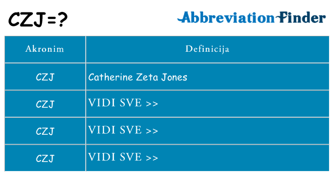 Što znači czj?