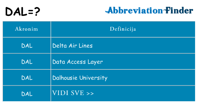 Što znači dal?