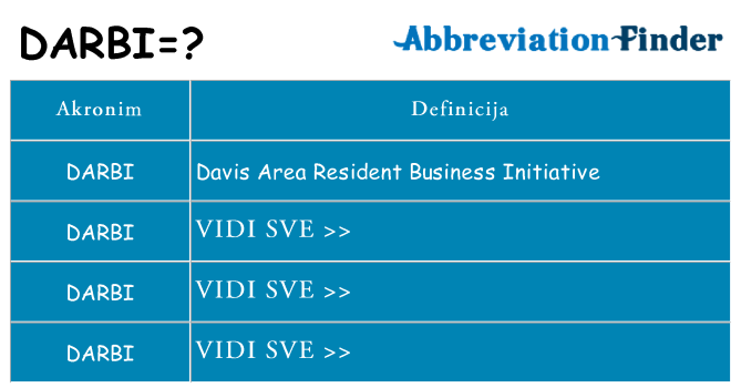 Što znači darbi?