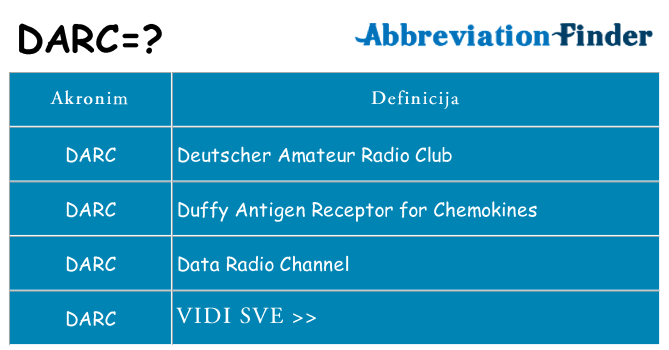 Što znači darc?