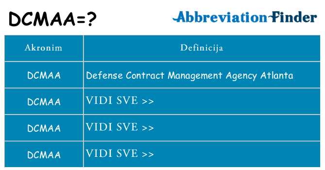 Što znači dcmaa?