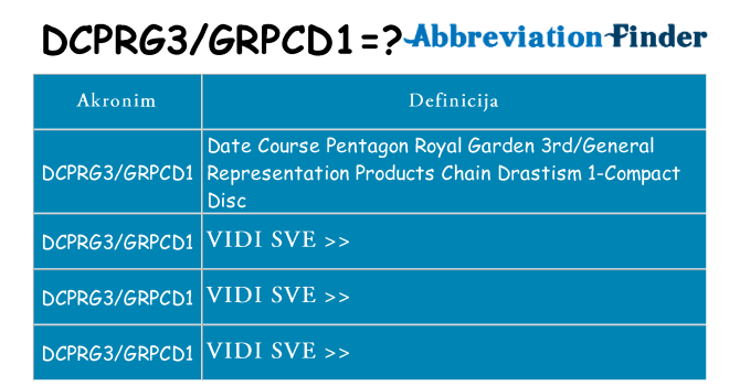 Što znači dcprg3grpcd1?