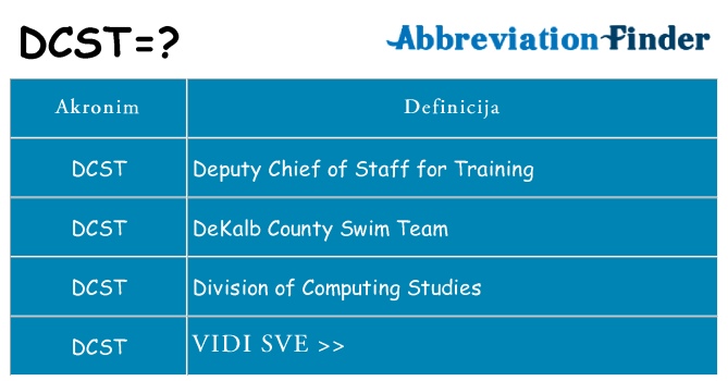 Što znači dcst?