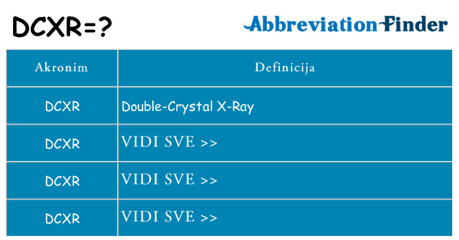 Što znači dcxr?