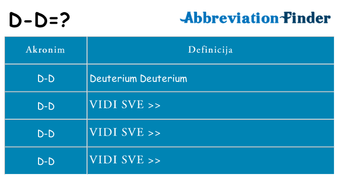 Što znači d-d?