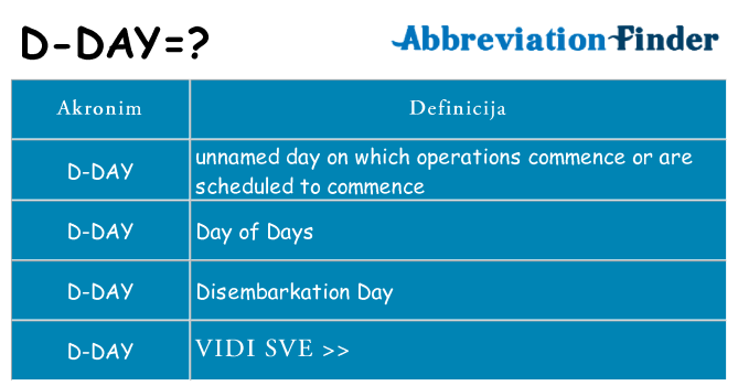 Što znači d-day?