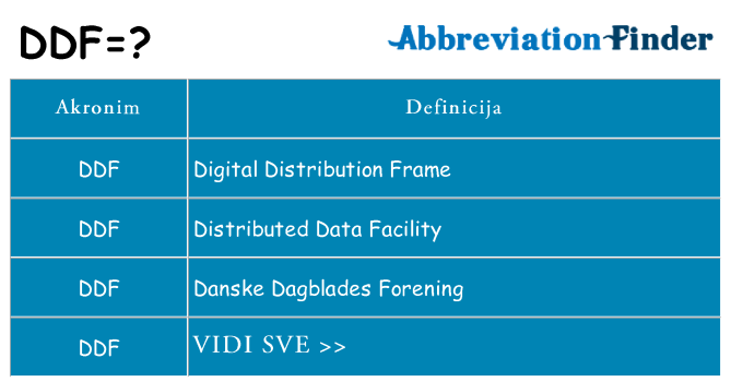 Što znači ddf?