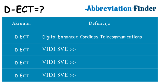 Što znači d-ect?