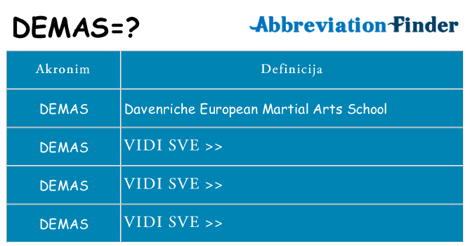 Što znači demas?