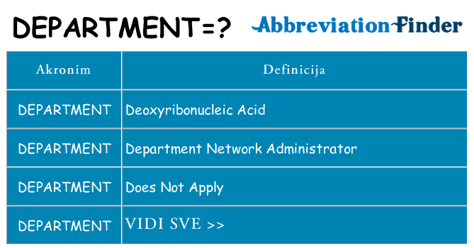 Što znači department?