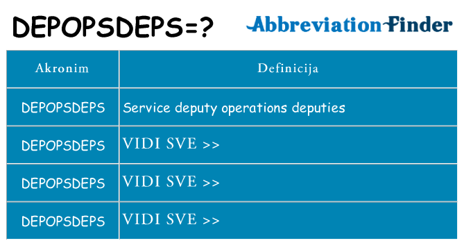 Što znači depopsdeps?