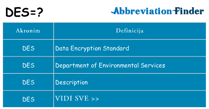Što znači des?