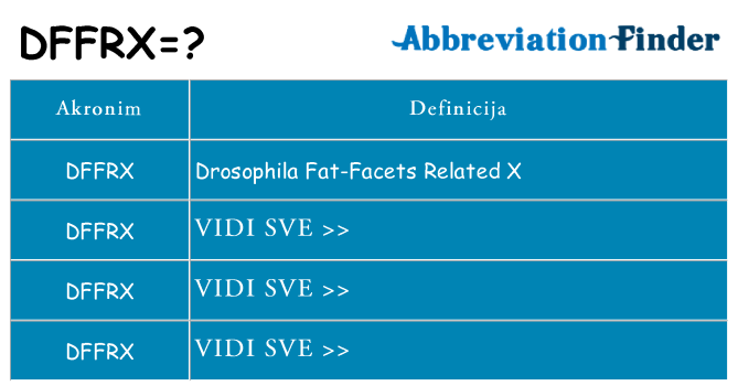 Što znači dffrx?