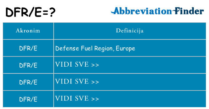 Što znači dfre?
