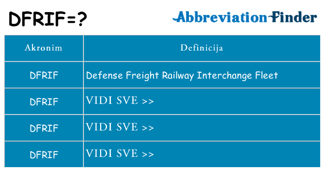 Što znači dfrif?