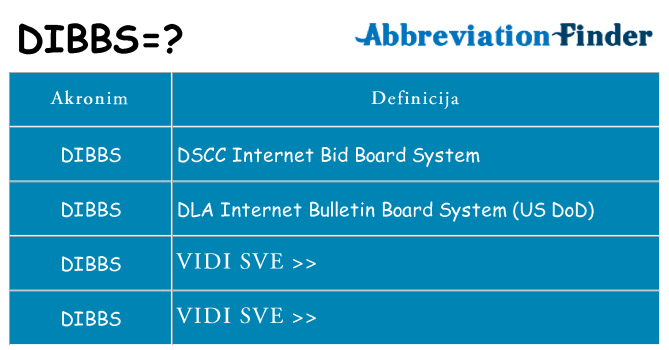 Što znači dibbs?