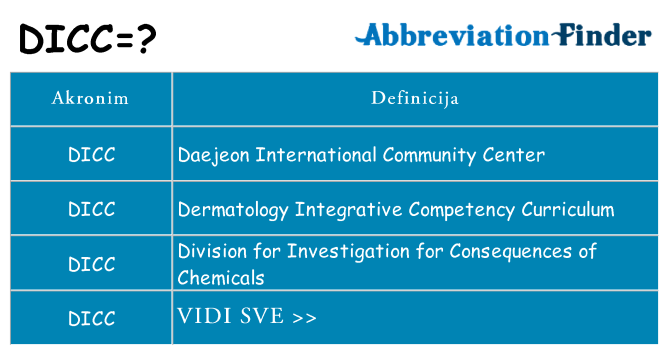 Što znači dicc?