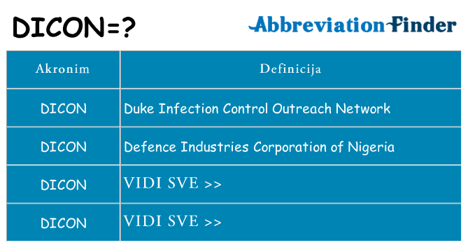 Što znači dicon?
