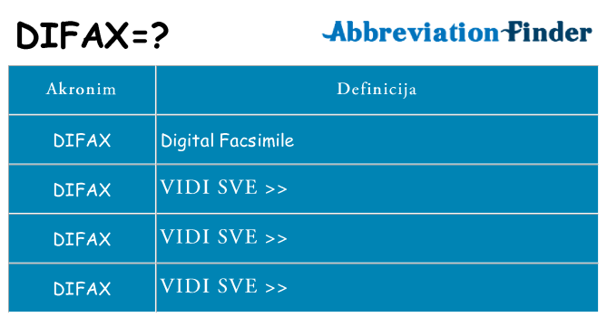 Što znači difax?