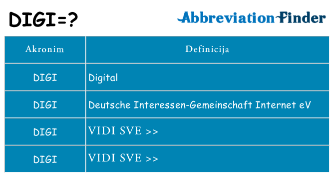 Što znači digi?