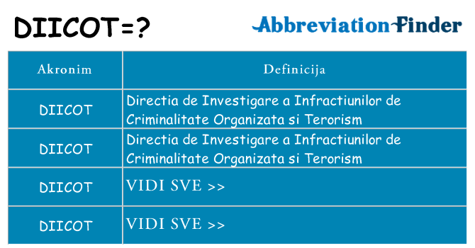 Što znači diicot?
