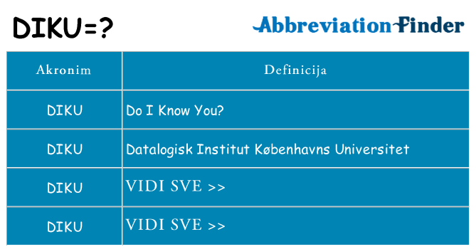 Što znači diku?