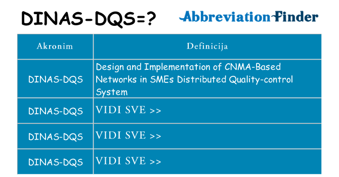 Što znači dinas-dqs?
