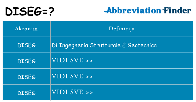 Što znači diseg?