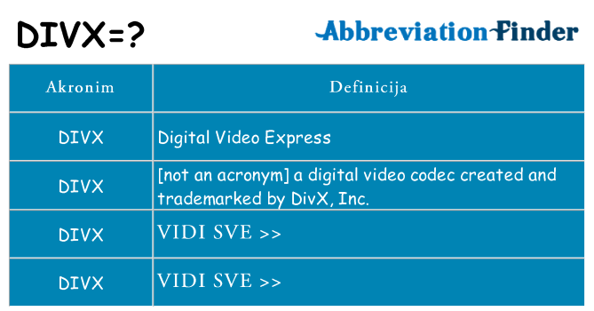 Što znači divx?