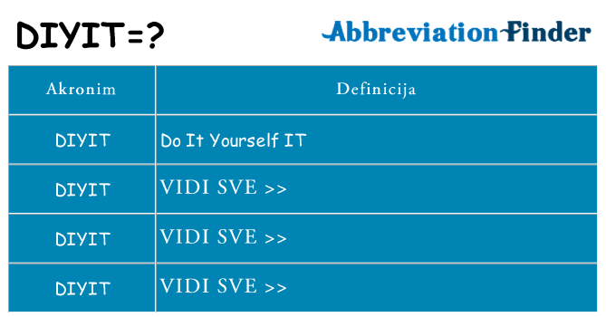 Što znači diyit?