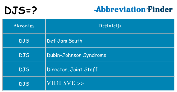 Što znači djs?
