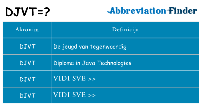 Što znači djvt?