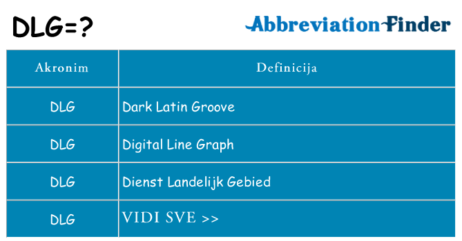 Što znači dlg?