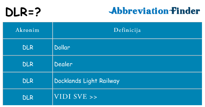 Što znači dlr?