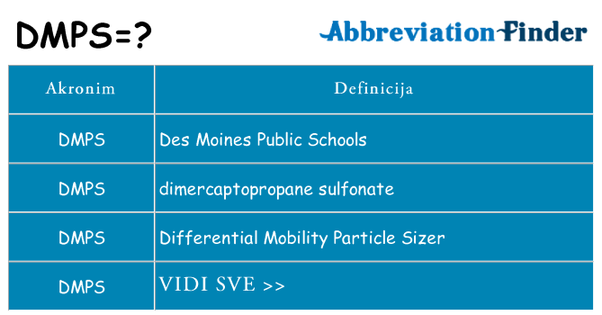 Što znači dmps?