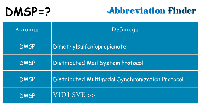 Što znači dmsp?