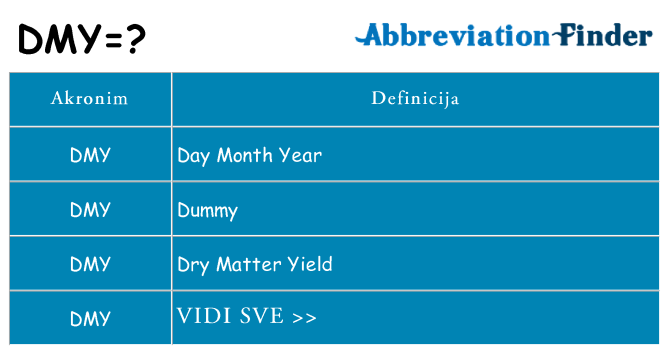 Što znači dmy?