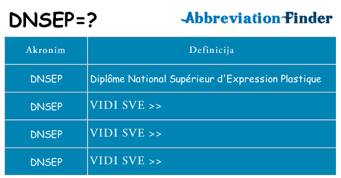 Što znači dnsep?