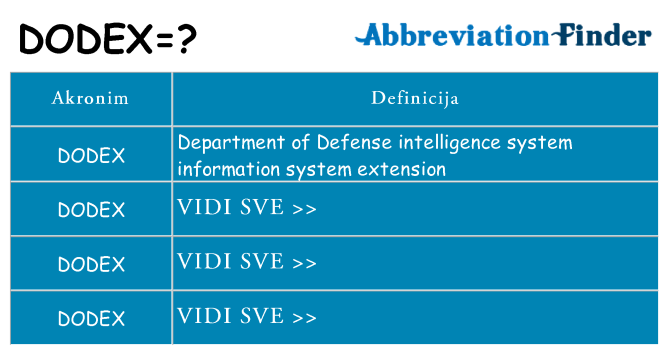 Što znači dodex?