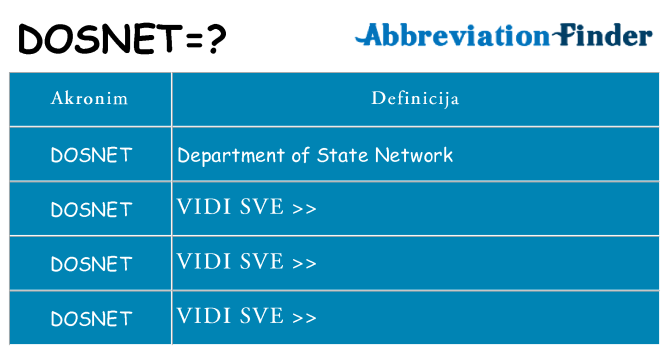 Što znači dosnet?