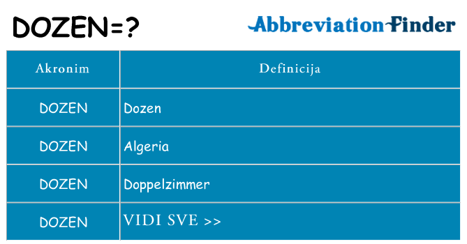 Što znači dozen?