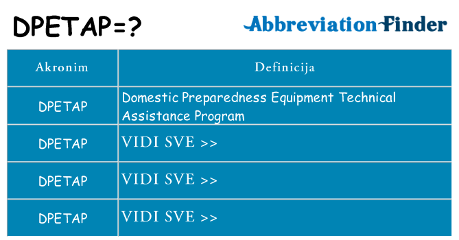 Što znači dpetap?