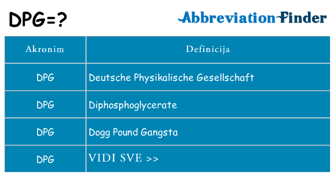 Što znači dpg?