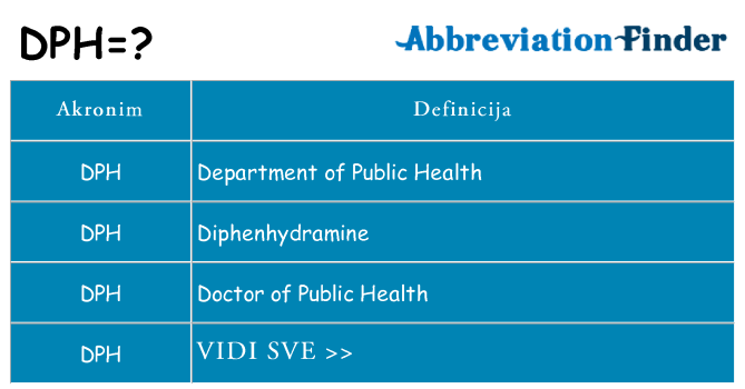 Što znači dph?