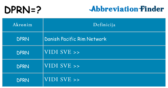 Što znači dprn?