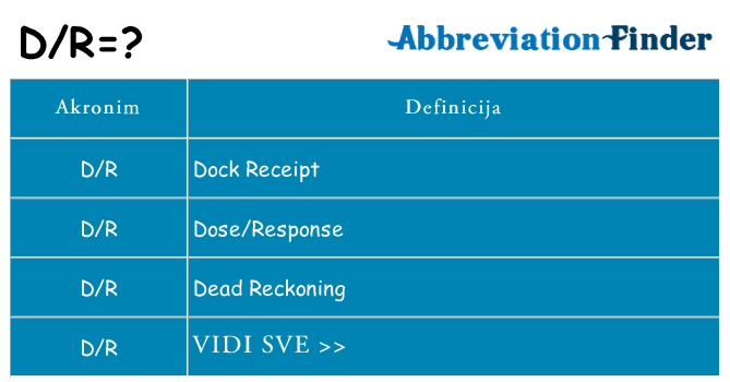 Što znači dr?