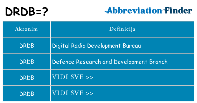 Što znači drdb?