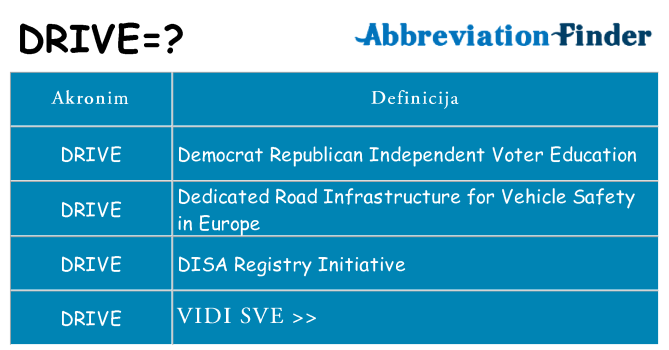 Što znači drive?