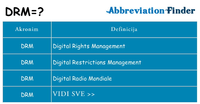 Što znači drm?