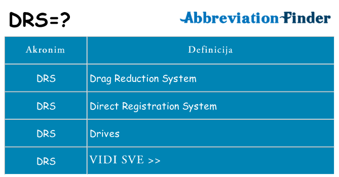Što znači drs?